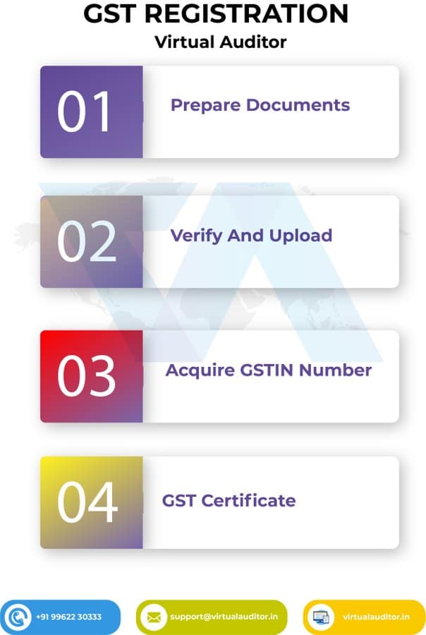 GST-Registration-Bangalore
