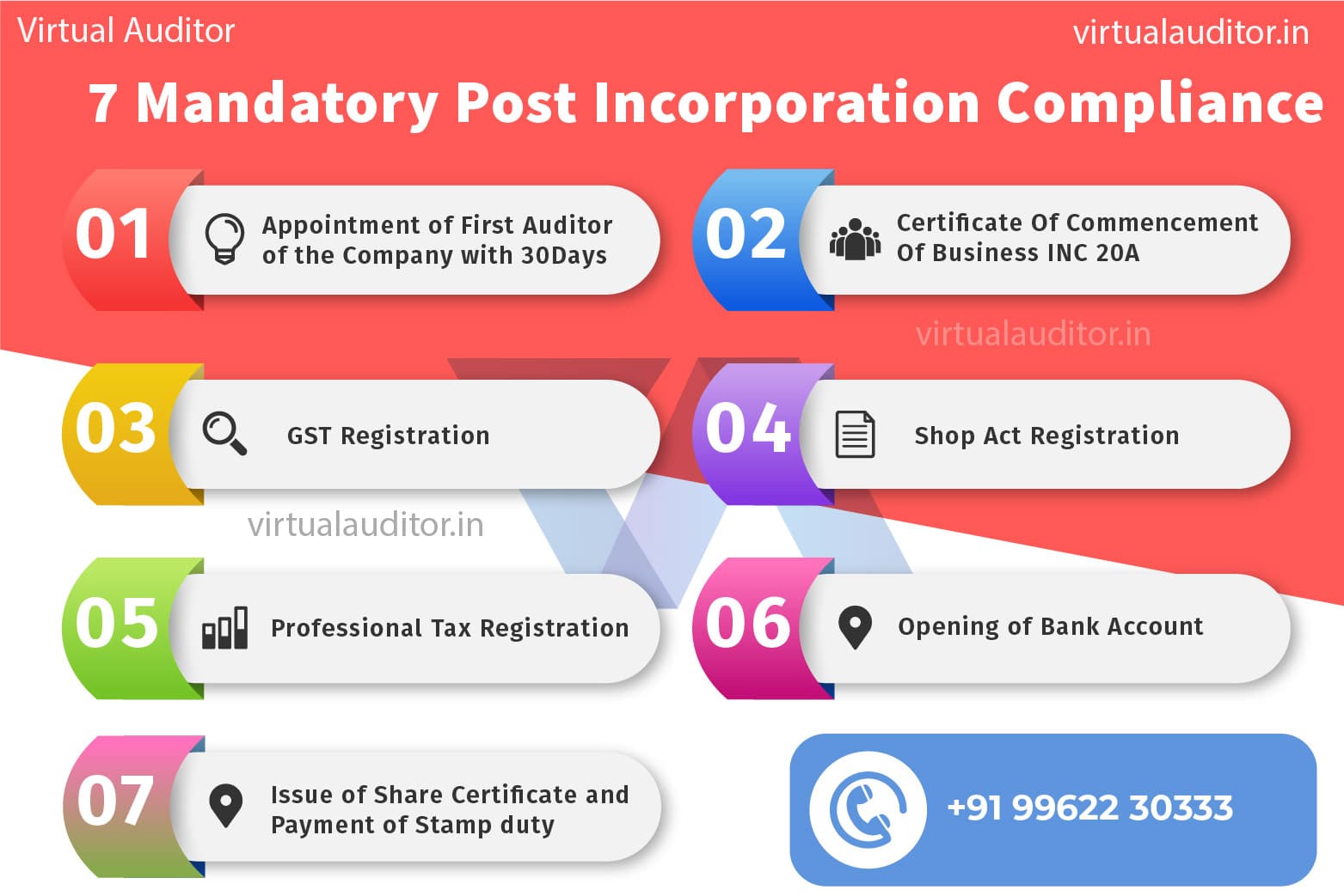 Company Registration In Bangalore